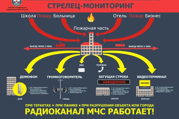 Кракен в россии наркотик